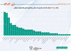 تعداد رویدادهای بازتاب داده شده سازمان ها ، مراکز و واحدهای استانی تابعه معاونت فرهنگی جهاددانشگاهی  تیر ۱۴۰۴