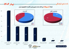 تعداد رویدادهای بازتاب داده شده سازمان ها ، مراکز و واحدهای استانی تابعه معاونت فرهنگی جهاددانشگاهی تیر ۱۴۰۴